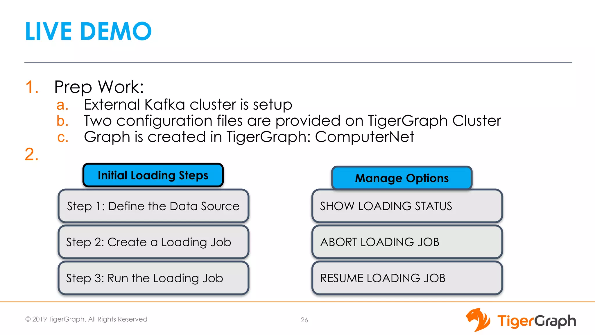 © 2019 TigerGraph. All Rights Reserved
LIVE DEMO
26
1. Prep Work:
a. External Kafka cluster is setup
b. Two configuration files are provided on TigerGraph Cluster
c. Graph is created in TigerGraph: ComputerNet
2.
Step 1: Define the Data Source
Step 2: Create a Loading Job
Step 3: Run the Loading Job
SHOW LOADING STATUS
ABORT LOADING JOB
RESUME LOADING JOB
Manage OptionsInitial Loading Steps
 
