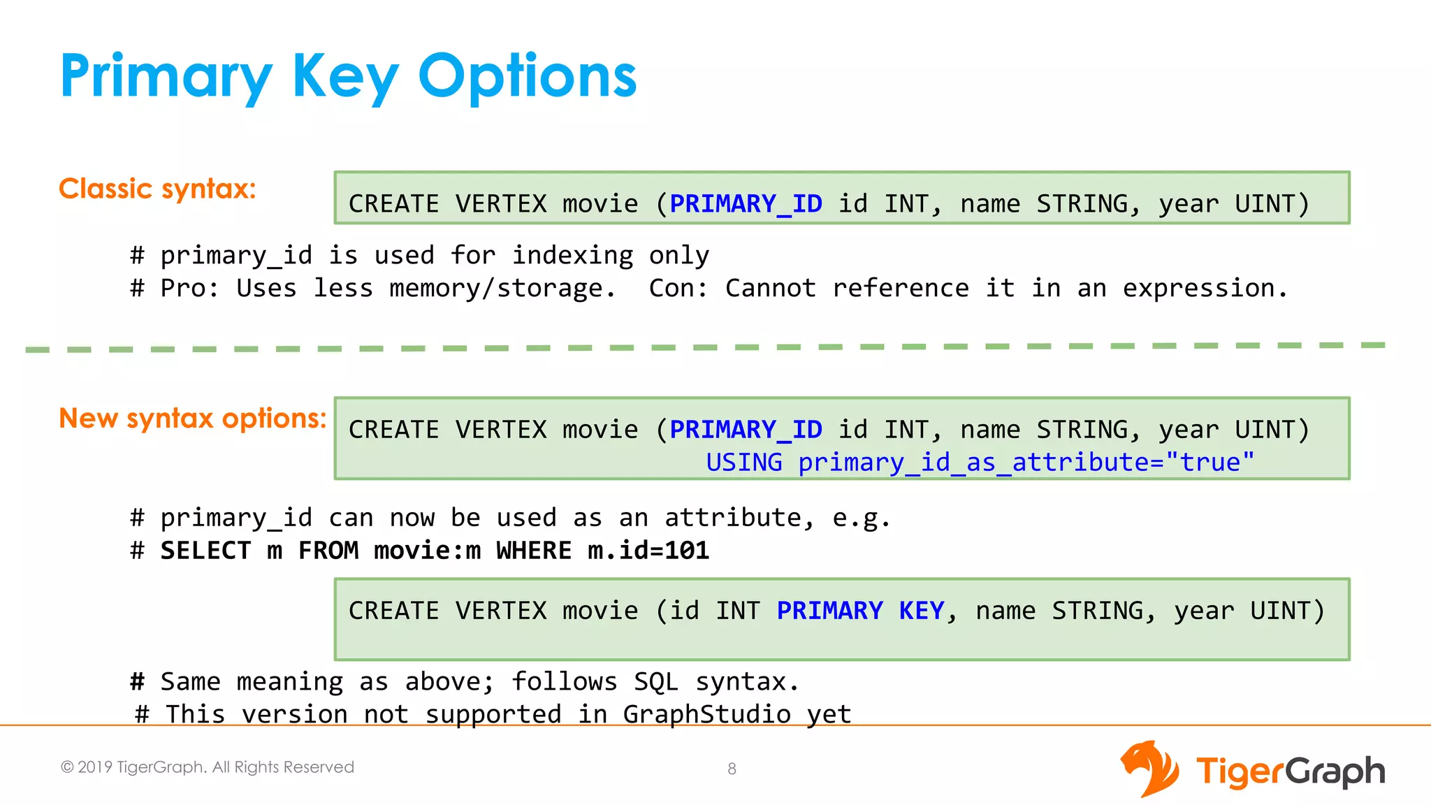 © 2019 TigerGraph. All Rights Reserved
Primary Key Options
8
Classic syntax:
# primary_id is used for indexing only
# Pro: Uses less memory/storage. Con: Cannot reference it in an expression.
New syntax options:
# primary_id can now be used as an attribute, e.g.
# SELECT m FROM movie:m WHERE m.id=101
# Same meaning as above; follows SQL syntax.
# This version not supported in GraphStudio yet
CREATE VERTEX movie (PRIMARY_ID id INT, name STRING, year UINT)
CREATE VERTEX movie (PRIMARY_ID id INT, name STRING, year UINT)
USING primary_id_as_attribute="true"
CREATE VERTEX movie (id INT PRIMARY KEY, name STRING, year UINT)
 