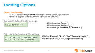 © 2019 TigerGraph. All Rights Reserved
Loading Options
10
Classic Functionality:
You can load an edge before loading its source and target vertices.
When the edge is created, default vertices are created.
Example: First data line is for an edge.
# Creates vertex Person(1,_,_)
# Creates vertex Person(2,_,_)
# Creates edge Related(1, 2, "Mother of")
Then next data lines are for the vertices:
# Update: Person(2, "Kylo","Ren","Supreme Leader")
# Update: Person(1,"Leia","Organa","General")
V,2,"Kylo","Ren","Supreme Leader"
V,1,"Leia","Organa","General"
E,1,2,"Mother of"
 