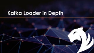 Kafka Loader in Depth
15
 