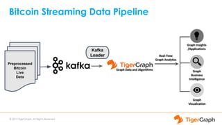 Graph Gurus Episode 13: Visualizing Bitcoin Blockchain with Tiger Graph ...