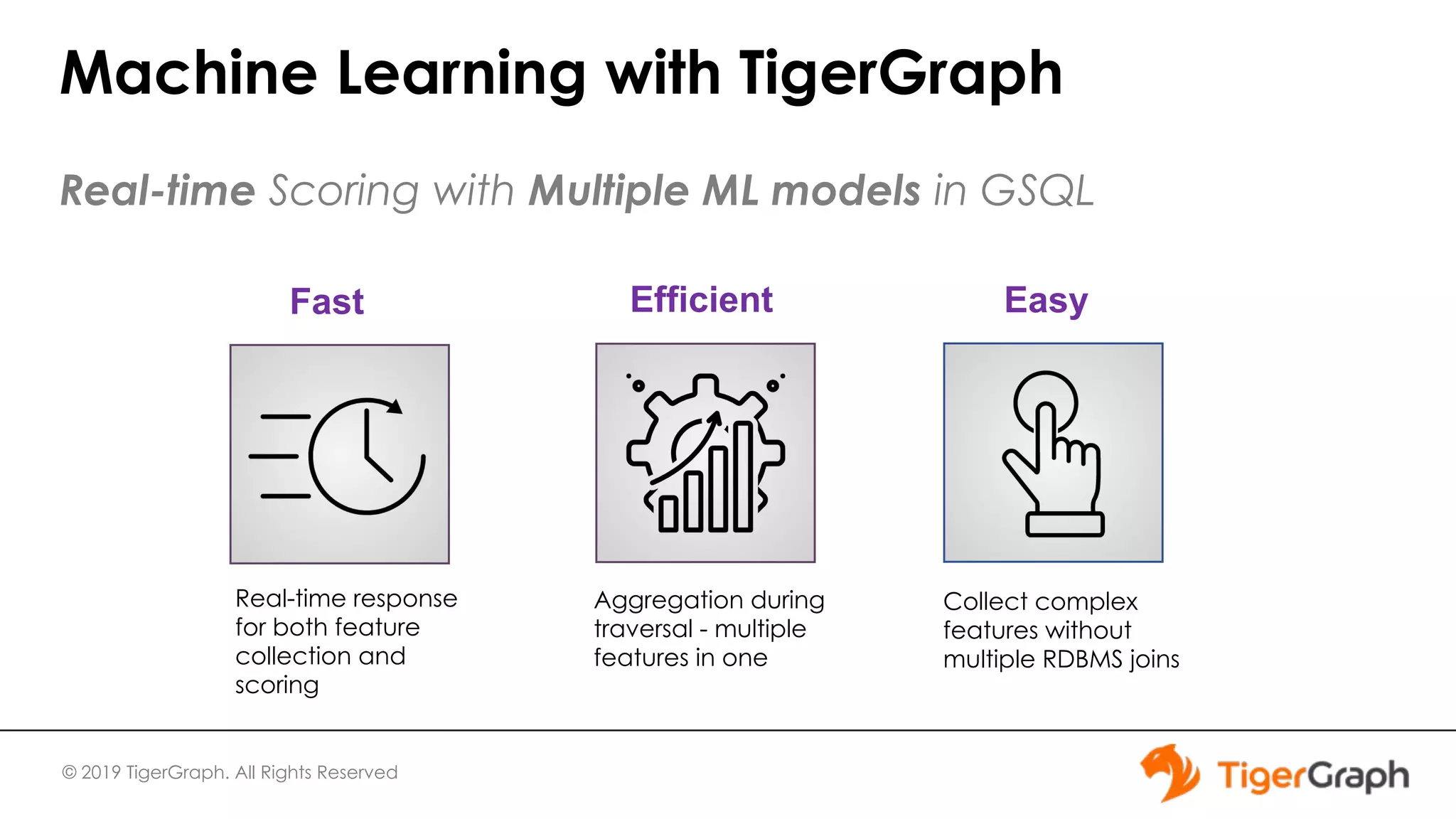 © 2019 TigerGraph. All Rights Reserved Machine Learning with TigerGraph Real-time Scoring with Multiple ML models in GSQL Efficient EasyFast Real-time response for both feature collection and scoring Aggregation during traversal - multiple features in one Collect complex features without multiple RDBMS joins 