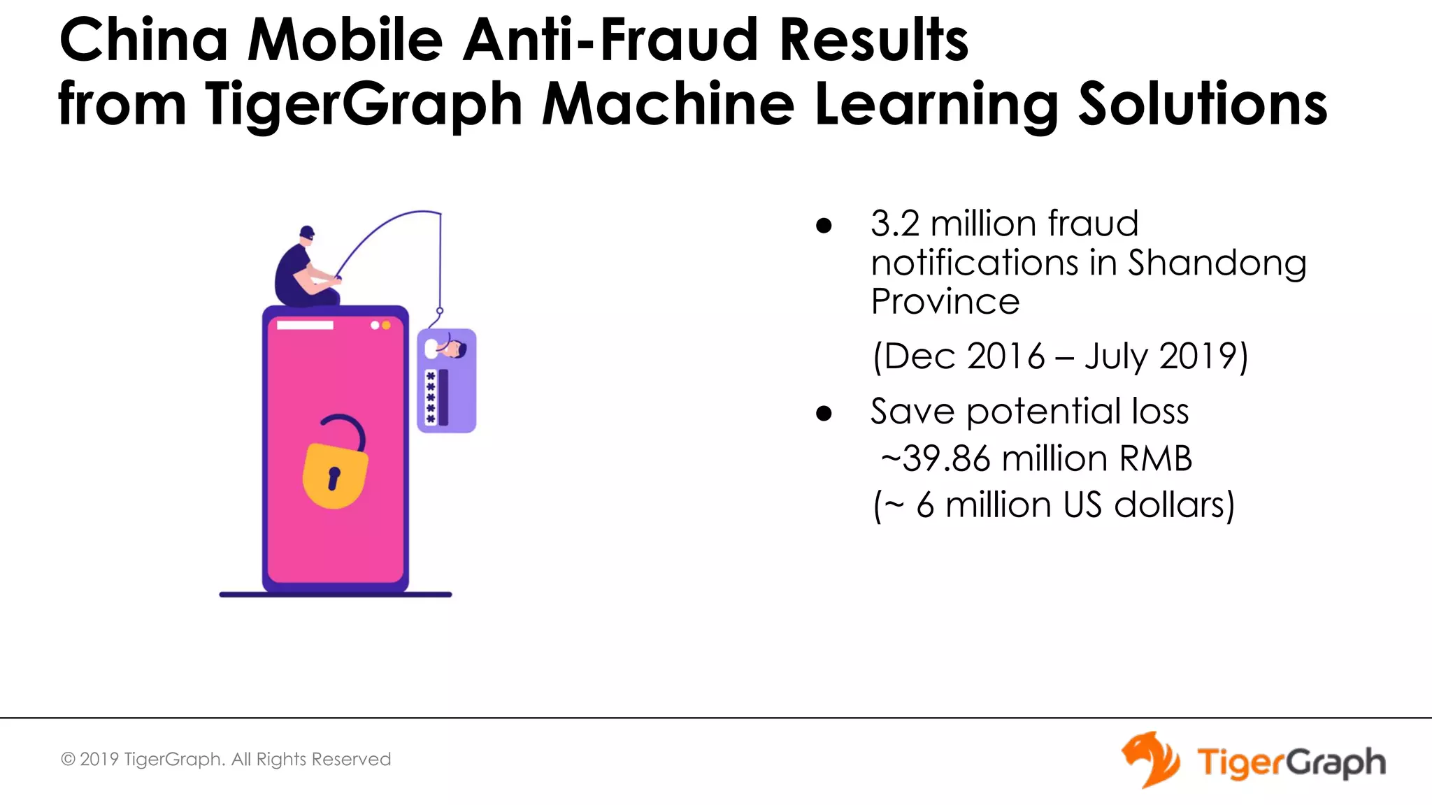 © 2019 TigerGraph. All Rights Reserved China Mobile Anti-Fraud Results from TigerGraph Machine Learning Solutions ● 3.2 million fraud notifications in Shandong Province (Dec 2016 – July 2019) ● Save potential loss ~39.86 million RMB (~ 6 million US dollars) 