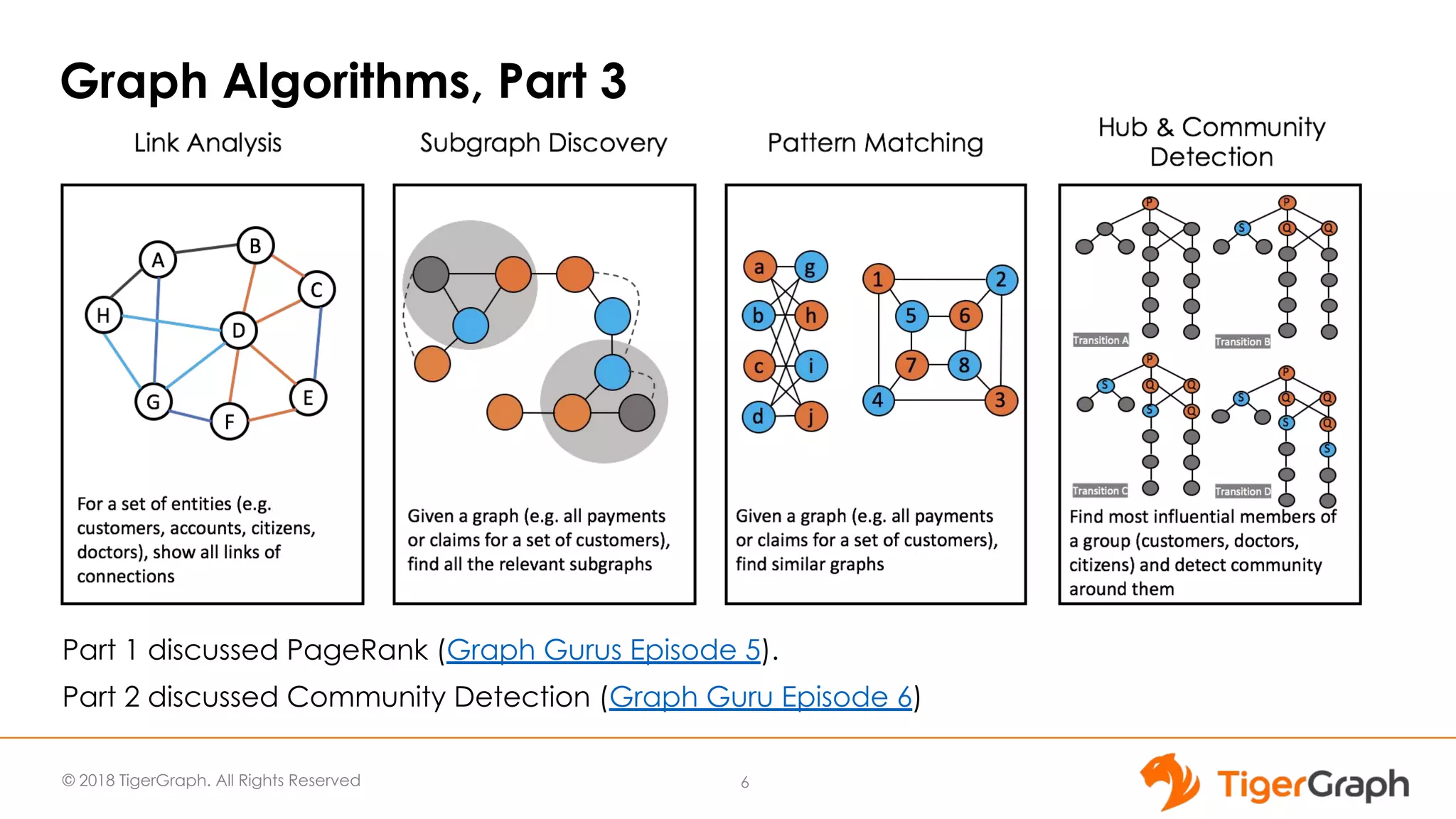Graph Gurus Episode 7: Connecting the Dots in Real-Time: Deep Link ...