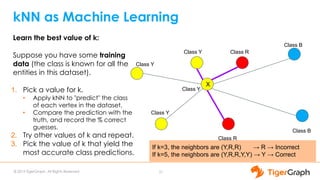 Graph Gurus 15: Introducing TigerGraph 2.4 | PDF