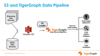 Graph Gurus 15: Introducing TigerGraph 2.4 | PDF