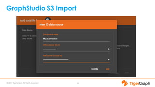 Graph Gurus 15: Introducing TigerGraph 2.4 | PDF