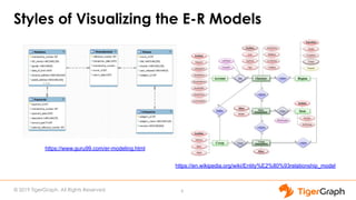 Graph Gurus 23: Best Practices To Model Your Data Using A Graph ...