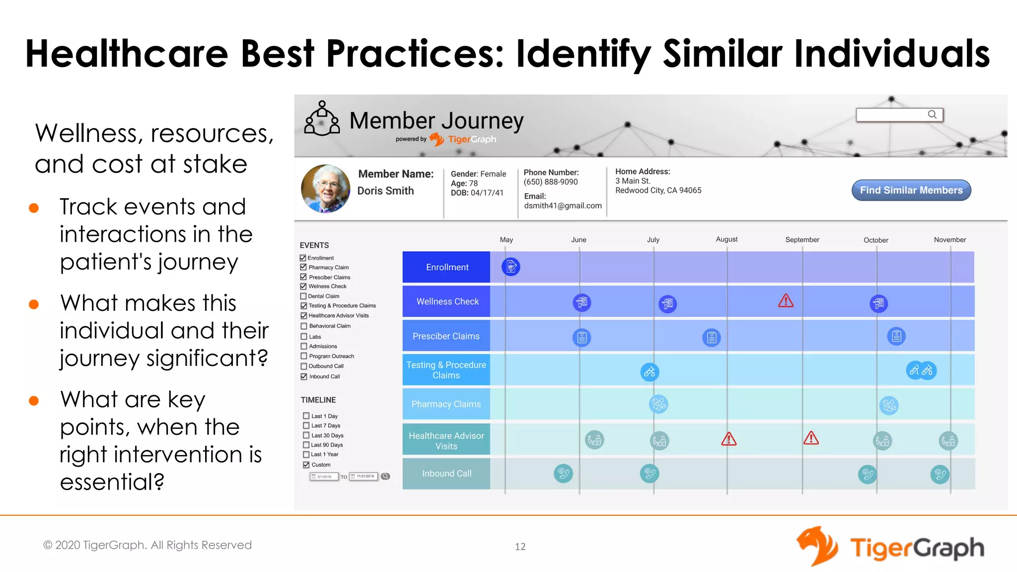 © 2020 TigerGraph. All Rights Reserved Healthcare Best Practices: Identify Similar Individuals 12 Wellness, resources, and cost at stake ● Track events and interactions in the patient's journey ● What makes this individual and their journey significant? ● What are key points, when the right intervention is essential? 
