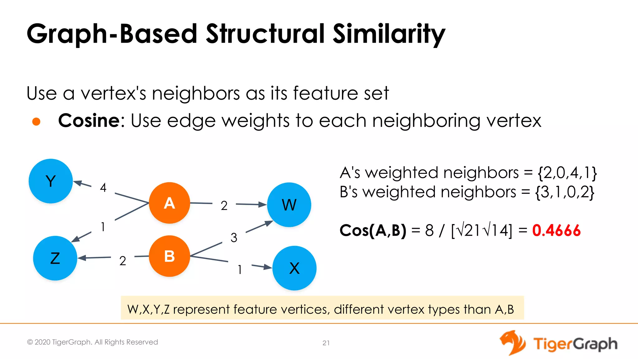 © 2020 TigerGraph. All Rights Reserved Graph-Based Structural Similarity Use a vertex's neighbors as its feature set ● Cosine: Use edge weights to each neighboring vertex 21 A Order W B X Y Z 2 3 1 2 1 4 A's weighted neighbors = {2,0,4,1} B's weighted neighbors = {3,1,0,2} Cos(A,B) = 8 / [√21√14] = 0.4666 W,X,Y,Z represent feature vertices, different vertex types than A,B 