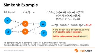 Using Graph Algorithms For Advanced Analytics - Part 4 Similarity 30 ...