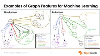 Graph Gurus Episode 3: Anti Fraud and AML Part 1 | PDF