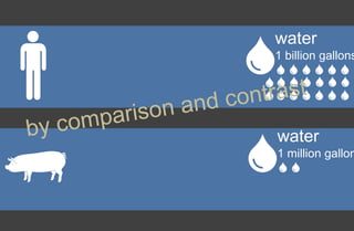 water
1 billion gallons
water
1 million gallon
 