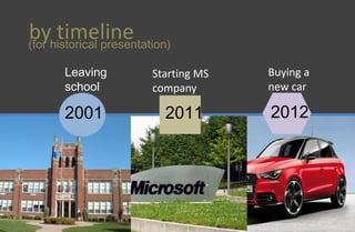 by timeline(for historical presentation)
2001 2011 2012
Leaving
school
Starting MS
company
Buying a
new car
 