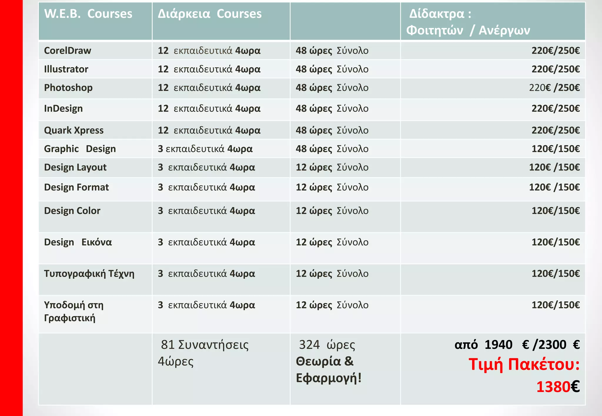 Πληρότητα
…
…στο περιεχόμενο
του εκπαιδευτικού
κύκλου
παρακολούθησης,
(αναλυτικά ύλη, ασκήσεις,
παραθέτονται στο τέλος
της παρουσίασης).
Ψηφιακή
Διδασκαλία…
… Εργαστηριακή,
Προσωπική διδασκαλία,
προς όφελος του
Εκπαιδευόμενου, μαθαίνει
περισσότερα, δεν
αποσπάται η προσοχή του,
είναι το ίδιο αν
παρακολουθούσαι στα
Εκπαιδευτήριά μας.
Επιλέγω eLearning Design Image ® FACEtoFACE®
Πιστοποιείσαι
Δωρεάν,
με την
Πιστοποίηση
ΕΟΠΠΕΠ
από τον ΕΟΠΠΕΠ,
Πιστοποίηση
ΕΟΠΠΕΠ
Διασφαλίζεις, αφενός την Κατάρτιση και αφετέρου ως φυσικό
επακόλουθο και την Πιστοποίηση.
Video μαθήματα,
Αρχεία Εξάσκησης, και Ασκήσεις.
Εγκεκριμένο από το Φορέα ΕΟΠΠΕΠ λόγος για να το
εμπιστευτείτε.
 