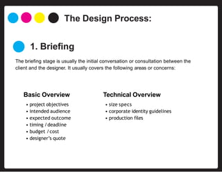 The Design Process:
1. Briefing
The briefing stage is usually the initial conversation or consultation between the
client and the designer. It usually covers the following areas or concerns:
Basic Overview
• project objectives
• intended audience
• expected outcome
• timing /deadline
• budget /cost
• designer’s quote
Technical Overview
• size specs
• corporate identity guidelines
• production files
 