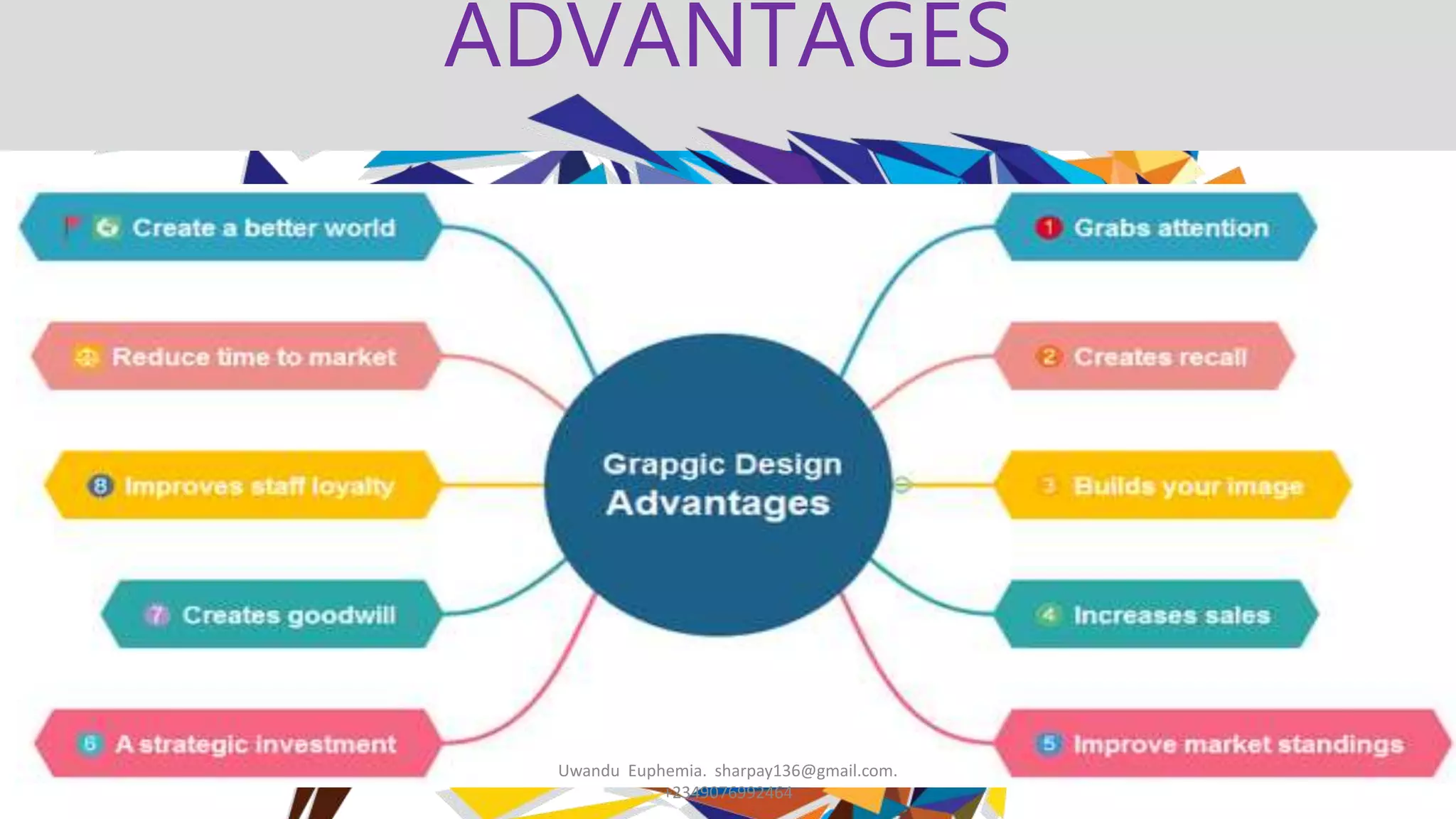 ADVANTAGES
Uwandu Euphemia. sharpay136@gmail.com.
+2349076992464
 