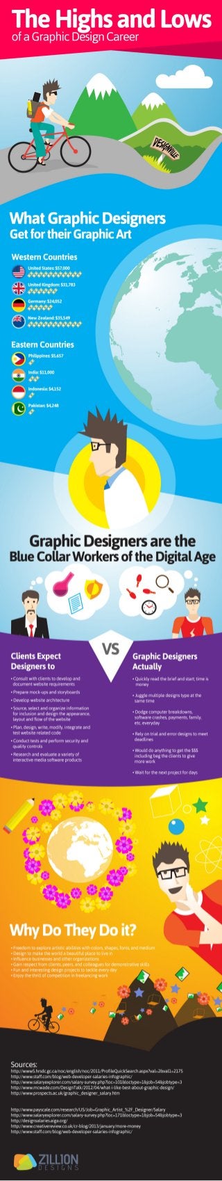 [INFOGRAPHIC]:The Highs and Lows of a Graphic Design Career