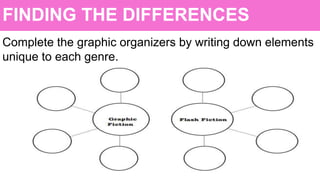 FINDING THE DIFFERENCES
Complete the graphic organizers by writing down elements
unique to each genre.
 