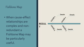 Fishbone Map
• When cause-effect
relationships are
complex and non-
redundant a
Fishbone Map may
be particularly
useful.
RESUL
T
Details
Details Details
Details
 