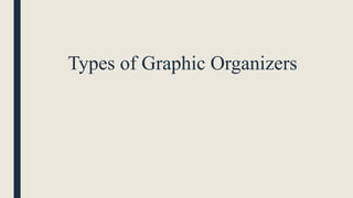 Types of Graphic Organizers
 