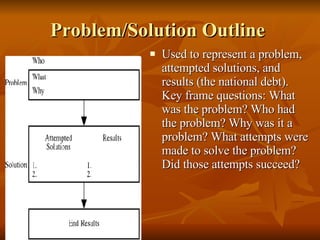Graphic Organizers | PPT