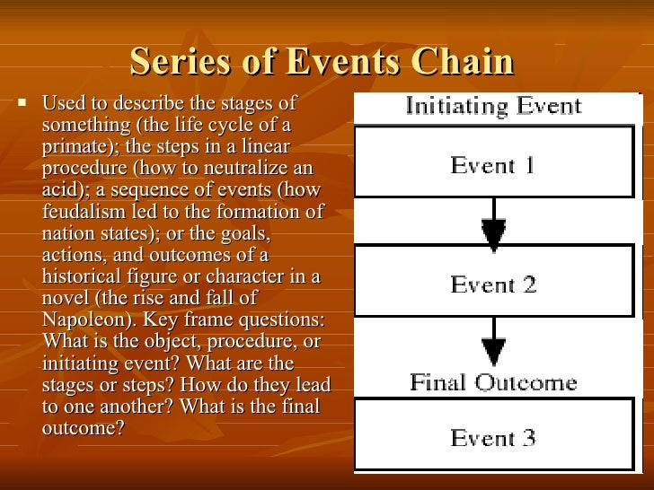 Graphic Organizers