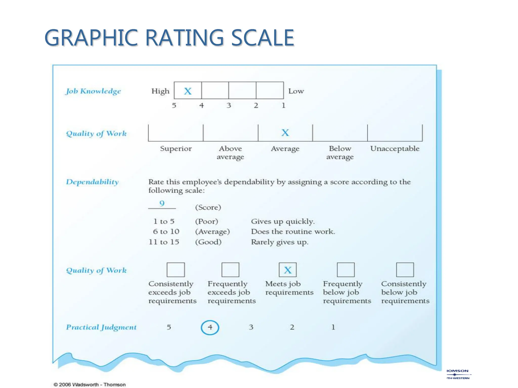 GRAPHIC RATING SCALE
 