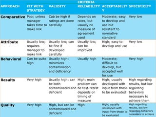 Attributes Rating Scale Graphic-Rating-Scale for doing rating 7 page slide | PDF