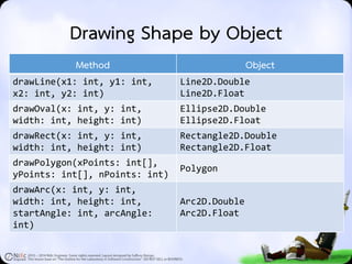 2D Graphics and Animations in Java World | PDF