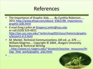 References
• The Importance of Graphic Aids……..By Cynthia Roberson…..
  2011 http://www.ehow.com/about_6362198_importance-
  graphic-aids.html
• E-mail Greg Larkin at Gregory.Larkin@nau.edu
  or call (520) 523-4911
  http://jan.ucc.nau.edu/~larkin/eng302/class/rhetoric/graphic
  s/lesson1-4-2.html
• M. Markel, Technical Communications, 6th ed., p. 376 …..
  William Magrino…. Copyright © 2004...Rutgers University
  Business & Technical Writing
  …http://www.rci.rutgers.edu/~bizntech/teacher_resources/th
  ings_that_work/graphic_aids.html
• .
 