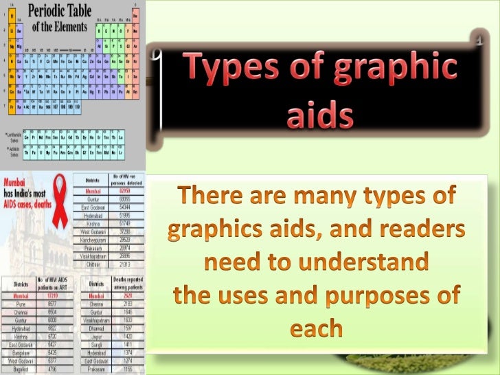 Graphic aids....present