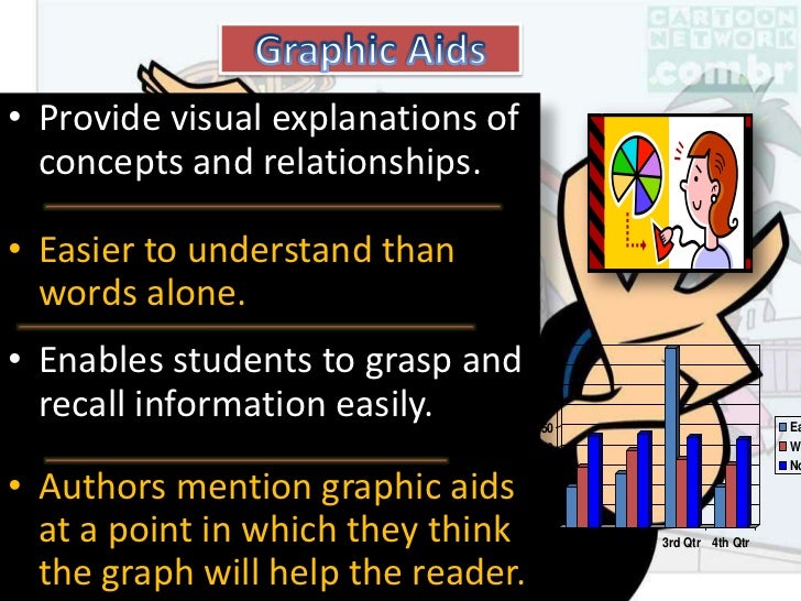 Graphic aids....present
