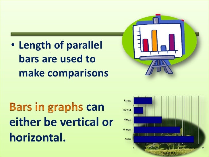 Graphic aids....present