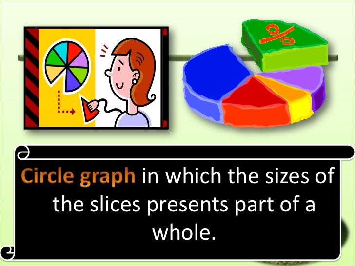 Graphic aids....present