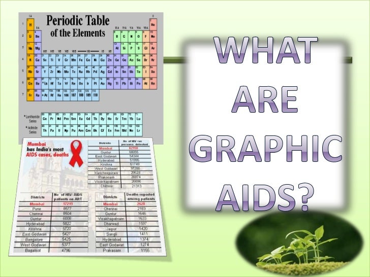 Graphic aids....present