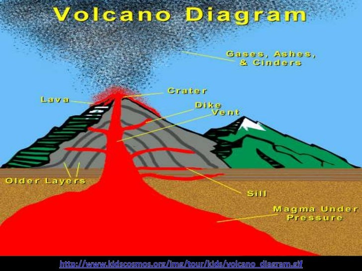 Graphic aids....present