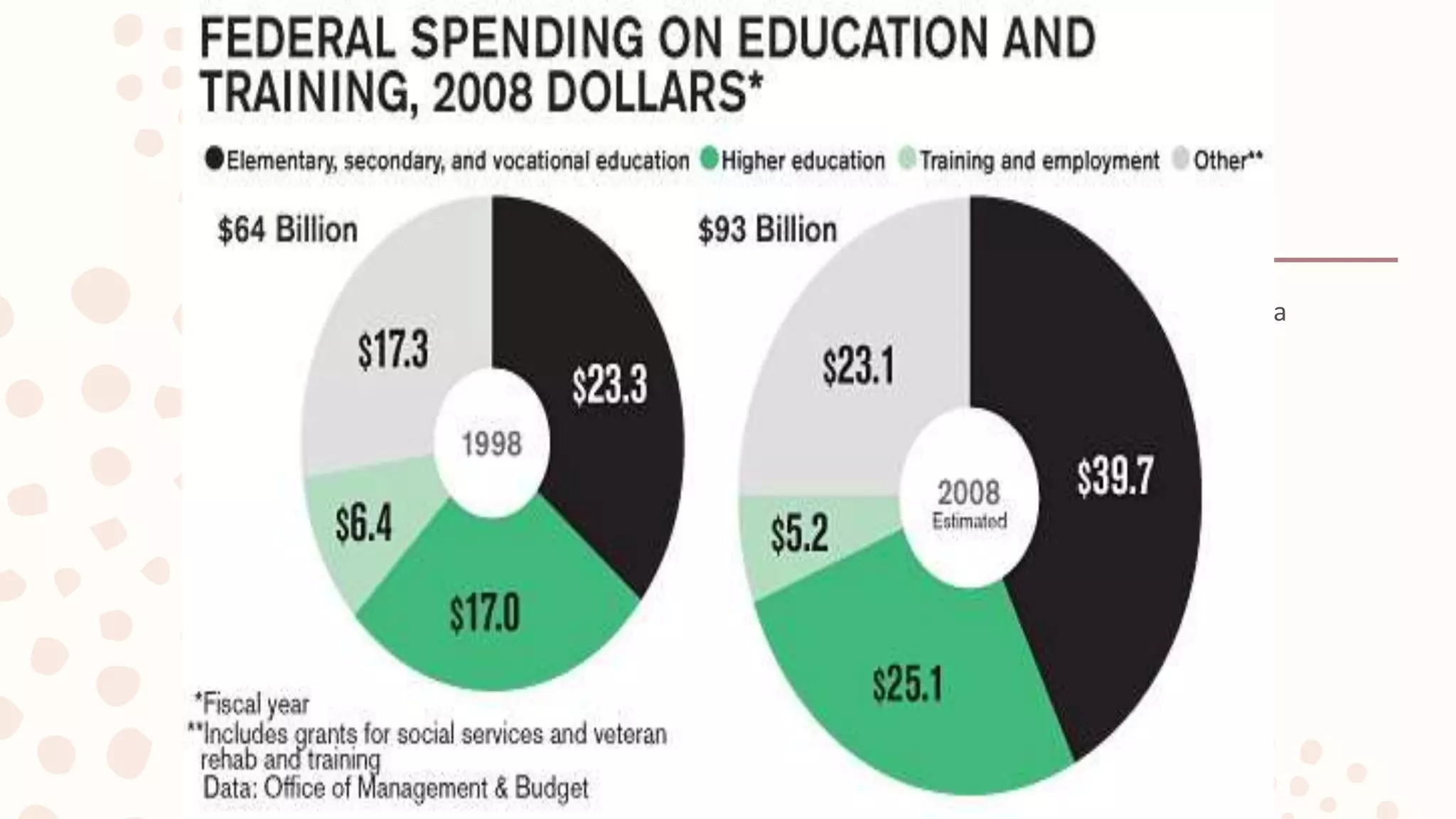 Pie Charts
– A type of graph in which a circle is divided into sectors that each represent a
proportion of the whole….
Every pie chart has…
– A title
– A key
– Sectors
Application of pie chart
15
 