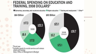 Pie Charts
– A type of graph in which a circle is divided into sectors that each represent a
proportion of the whole….
Every pie chart has…
– A title
– A key
– Sectors
Application of pie chart
15
 