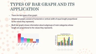 TYPES OF BAR GRAPH AND ITS
APPLICATION
– There are two types of bar graph:
– Simple bar graph( consist of horizontal or vertical width of equal length proportional
to the values they represent).
– Multi bar graph( shows information about subgroups of main categories whose
length are proportional to the values they represent).
 