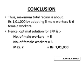 CONCLUSION
• Thus, maximum total return is about
  Rs.1,01,000 by adopting 5 male workers & 6
  female workers.
• Hence, optimal solution for LPP is :-
     No. of male workers = 5
     No. of female workers = 6
     Max. Z                 = Rs. 1,01,000

                                     KRATIKA DHOOT
 