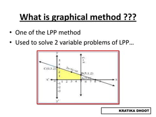 graphical method | PPTX