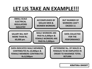 LET US TAKE AN EXAMPLE!!!
  SMALL SCALE
                     ACCOMPLISHED BY       BUT NUMBER OF
   ELECTRICAL
                      SKILLED MEN &        WORKERS CAN’T
  REGULATORS
                     WOMEN WORKERS           EXCEED 11
    INDUSTRY

SALARY BILL NOT      MALE WORKERS ARE       DATA COLLECTED
MORE THAN Rs.         PAID Rs.6,000pm &        FOR THE
   60,000 pm        FEMALE WORKERS ARE      PERFORMANCE
                       PAID Rs.5,000pm


DATA INDICATED MALE MEMBERS        DETERMINE No. OF MALES &
  CONTRIBUTES Rs.10,000pm &        FEMALES TO BE EMPLOYED IN
FEMALE MEMBERS CONTRIBUTES          ORDER TO MAXIMIZE TOTAL
          Rs.8,500pm                        RETURN


                                                 KRATIKA DHOOT
 
