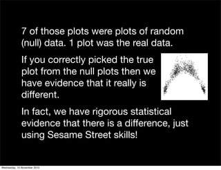 7 of those plots were plots of random
(null) data. 1 plot was the real data.
If you correctly picked the true
plot from the null plots then we
have evidence that it really is
different.
In fact, we have rigorous statistical
evidence that there is a difference, just
using Sesame Street skills!
Wednesday, 10 November 2010
 