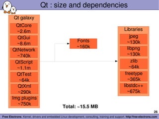 Qt : size and dependencies Total: ~15.5 MB Qt galaxy QtCore ~2.6m QtTest ~64k QtGui ~8.6m QtNetwork ~740k QtScript ~1.1m QtXml ~290k Img plugins ~750k Fonts ~160k Libraries zlib ~64k freetype ~365k jpeg ~130k libpng ~130k libstdc++ ~675k 