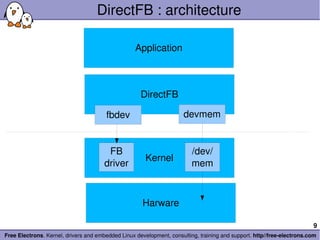 DirectFB : architecture Harware Kernel FB driver DirectFB Application fbdev devmem /dev/ mem 