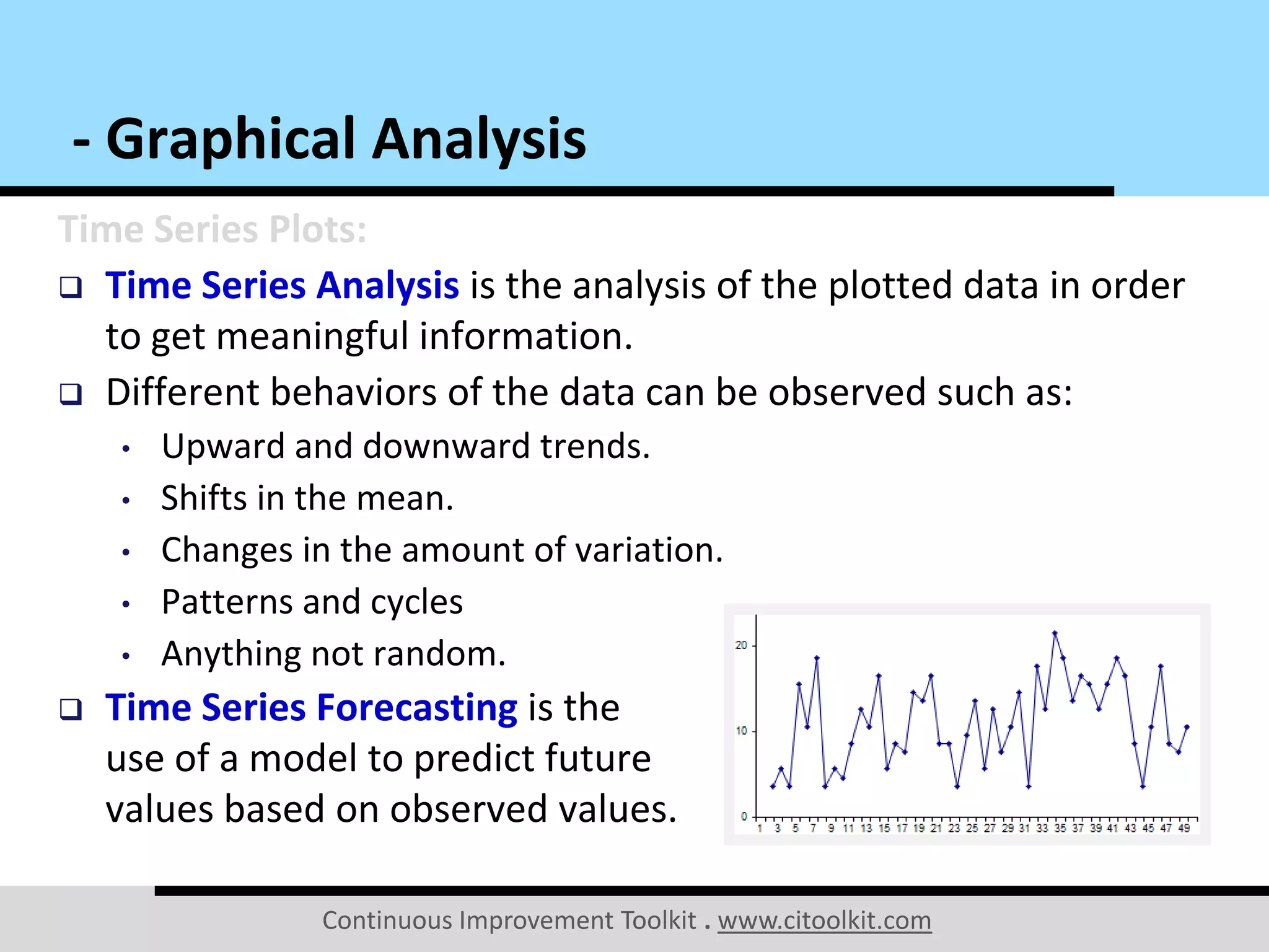 Continuous Improvement Toolkit . www.citoolkit.com
Time Series Plots:
 Time Series Analysis is the analysis of the plotted data in order
to get meaningful information.
 Different behaviors of the data can be observed such as:
• Upward and downward trends.
• Shifts in the mean.
• Changes in the amount of variation.
• Patterns and cycles
• Anything not random.
 Time Series Forecasting is the
use of a model to predict future
values based on observed values.
- Graphical Analysis
 
