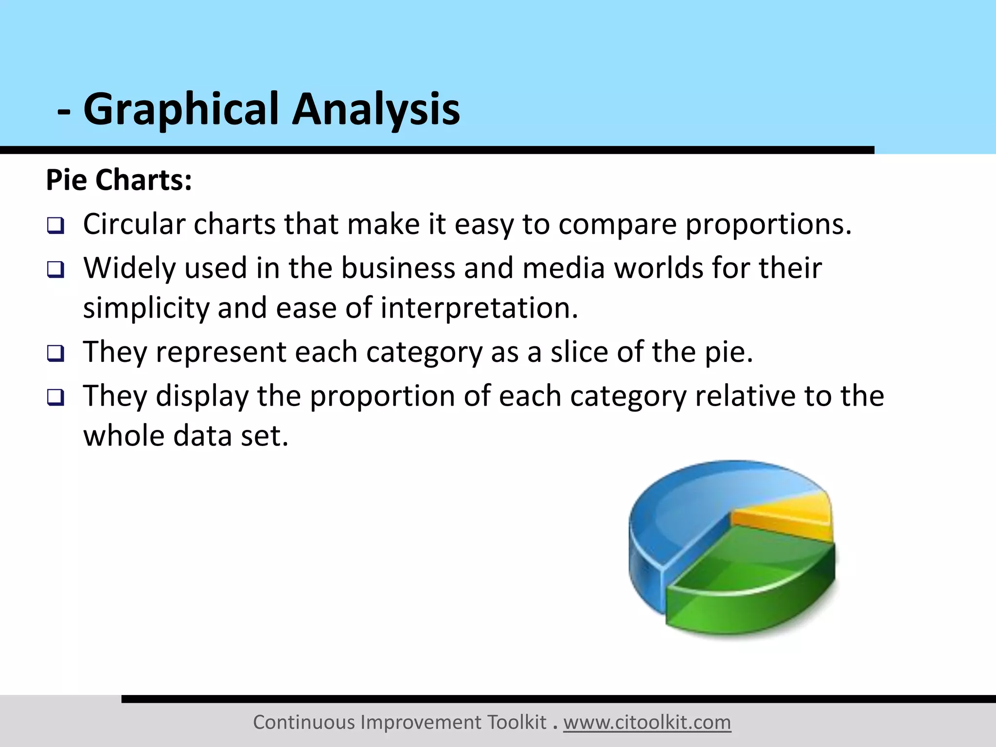 Continuous Improvement Toolkit . www.citoolkit.com
Pie Charts:
 Circular charts that make it easy to compare proportions.
 Widely used in the business and media worlds for their
simplicity and ease of interpretation.
 They represent each category as a slice of the pie.
 They display the proportion of each category relative to the
whole data set.
- Graphical Analysis
 
