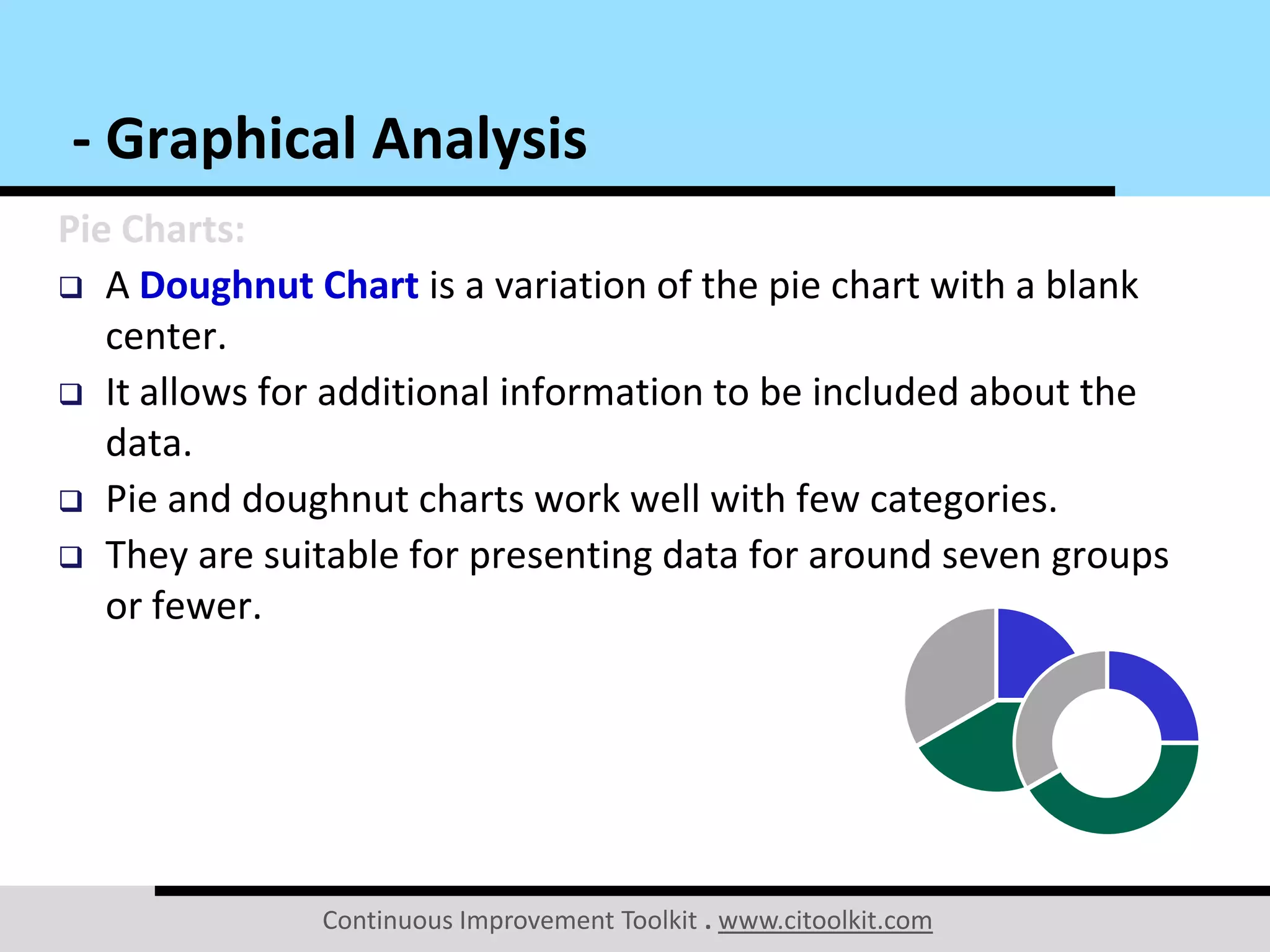 Continuous Improvement Toolkit . www.citoolkit.com
Pie Charts:
 A Doughnut Chart is a variation of the pie chart with a blank
center.
 It allows for additional information to be included about the
data.
 Pie and doughnut charts work well with few categories.
 They are suitable for presenting data for around seven groups
or fewer.
- Graphical Analysis
 