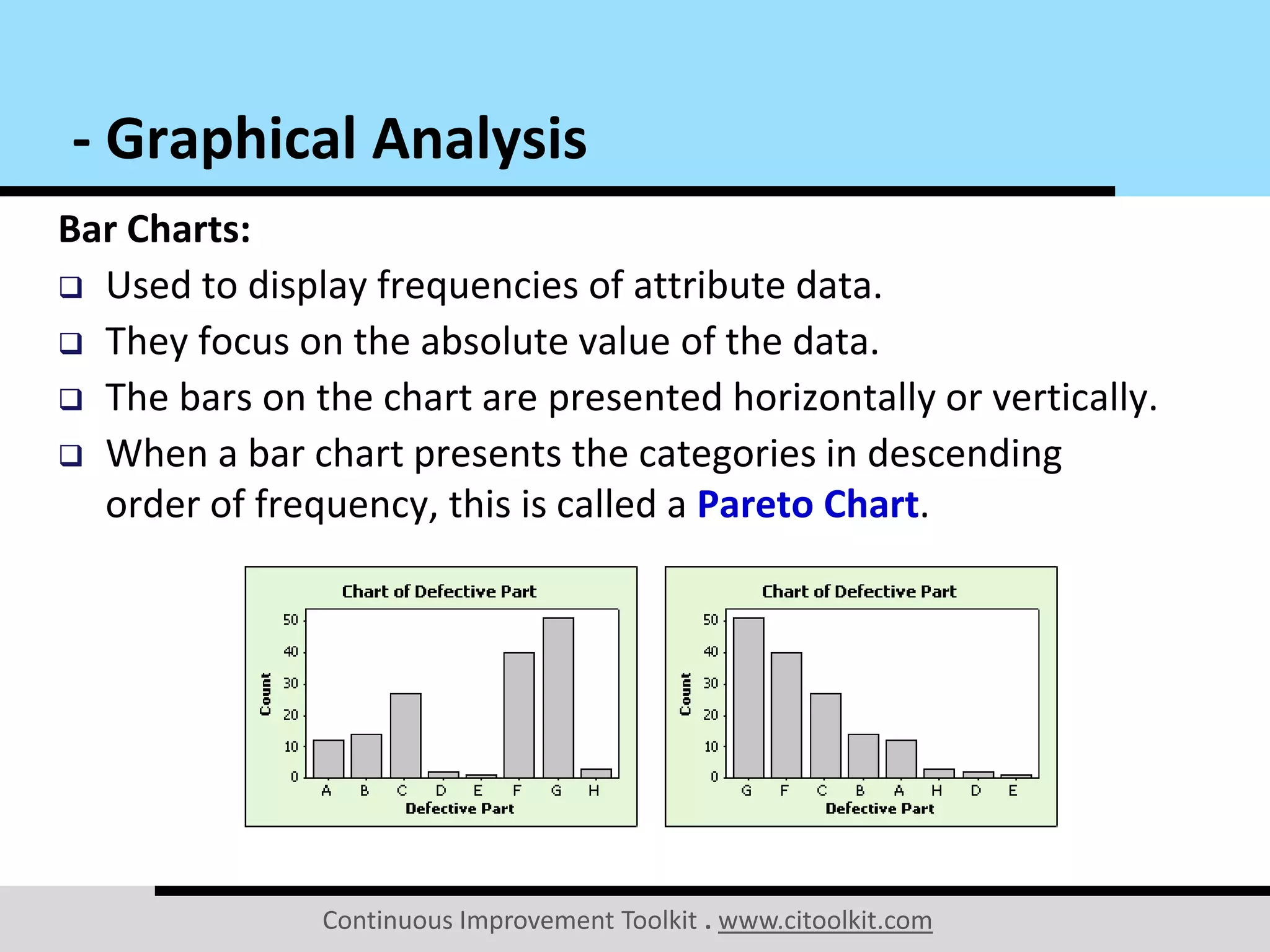 Continuous Improvement Toolkit . www.citoolkit.com
Bar Charts:
 Used to display frequencies of attribute data.
 They focus on the absolute value of the data.
 The bars on the chart are presented horizontally or vertically.
 When a bar chart presents the categories in descending
order of frequency, this is called a Pareto Chart.
- Graphical Analysis
 